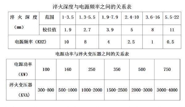 淬火深度與電源頻率（lǜ）之（zhī）間的關係表.jpg